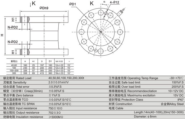 www.thietbicongnghiep.vn | Loadcell | KELI | ZSP